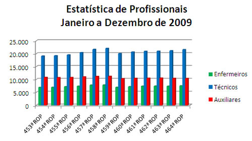 91.700+ Profissional De Enfermagem Ilustração de stock, gráficos